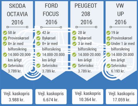 billig kaskoforsikring